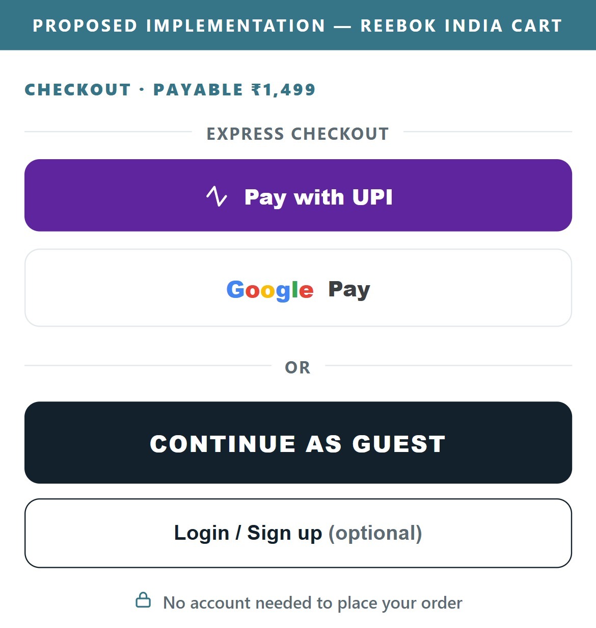 Proposed Implementation — Reebok India Cart
